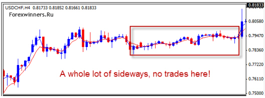 5 Sideways chart – Forex Winners | Free Download