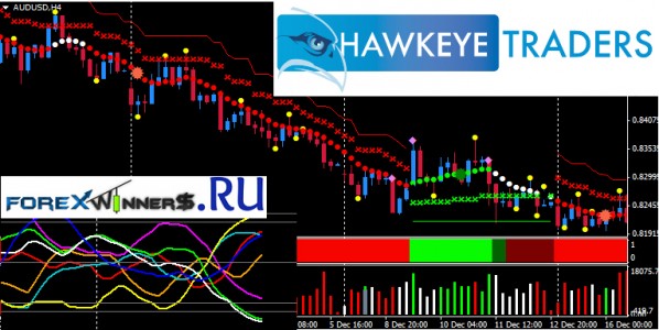 Pattern recognition trading system