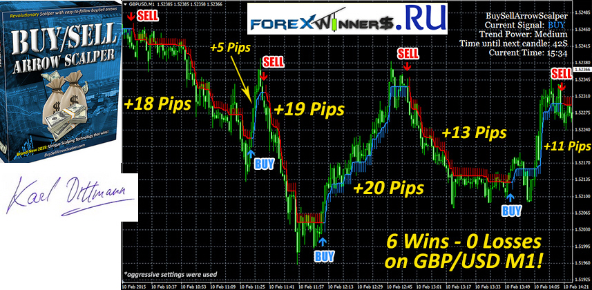 Harmonic | Forex Winners | Free Download
