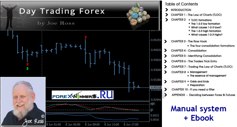 Anton kreil forex torrent