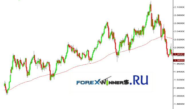 Mean-reversion-chart