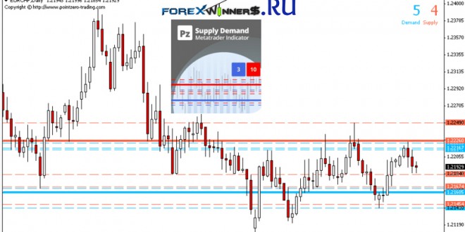 PZ Supply Demand