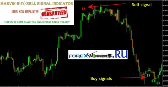 MARVIN NON-REPAINT Buy Sell Signal
