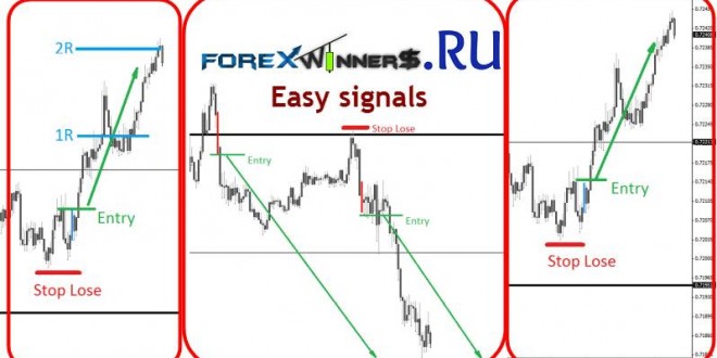 Forex Arcanum easy signals