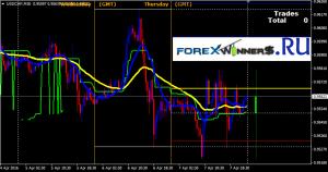 Wall street forex robot v3.9 free download