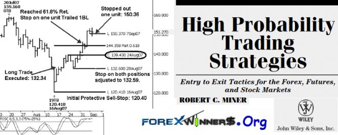 High probability forex trading strategies