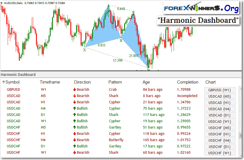 cypher pattern forex mt4 brokers