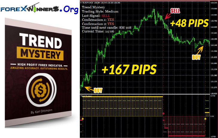 100 accurate forex indicator free download