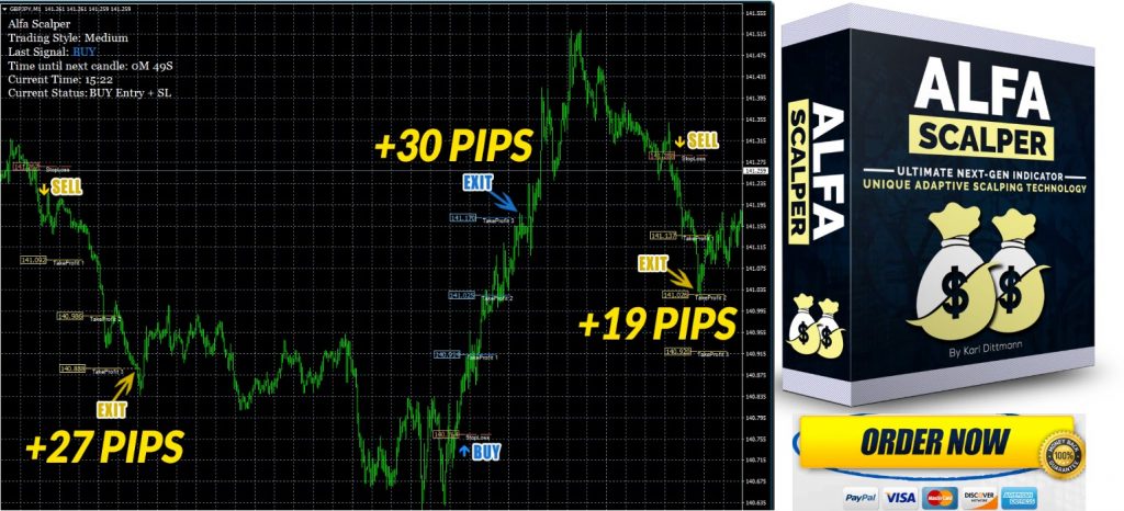 New Alfa Scalper System 2019 For Easy Trading Forex Winners Free - 