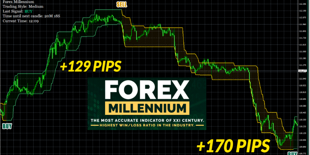 forex millennium system highly accurate buy sell signals free download