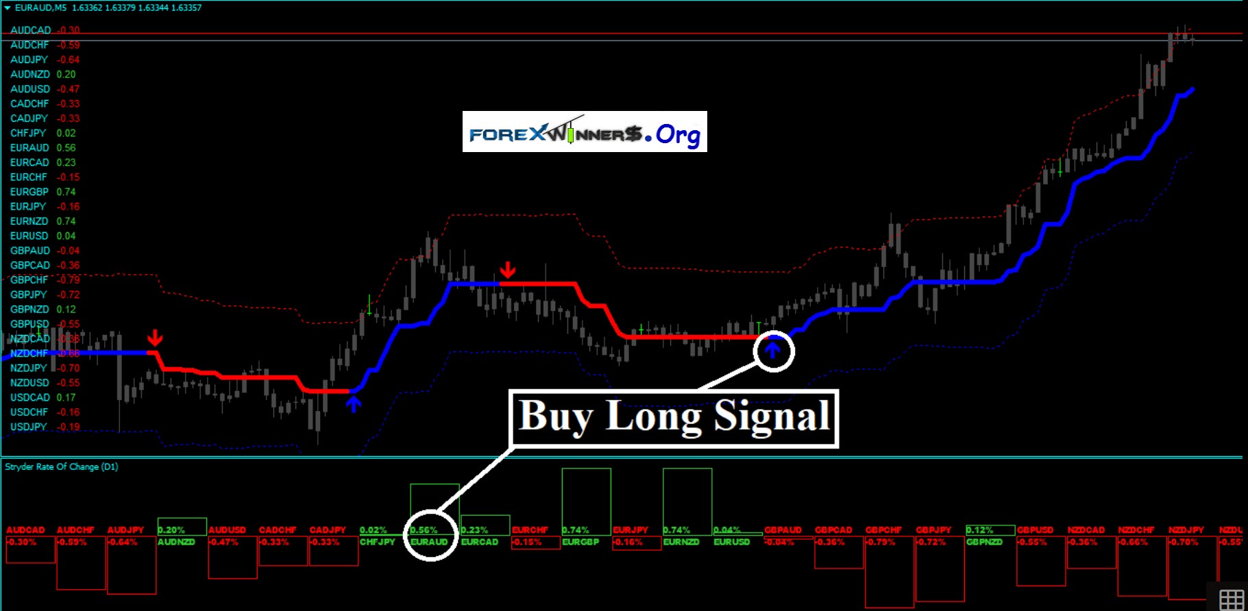 Trading new. Торговая система форекс. Forex торговые системы. Стратегия buy. Торговая система forex Stryder Strategy.