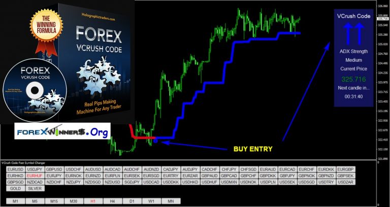forex vcrush code free download