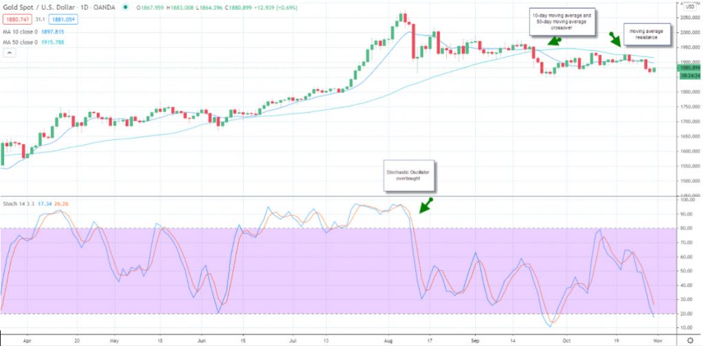 chart - Forex Winners | Free Download