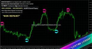 best forex indicators metatrader4 download