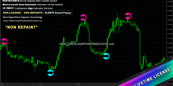 best forex indicators metatrader4 download