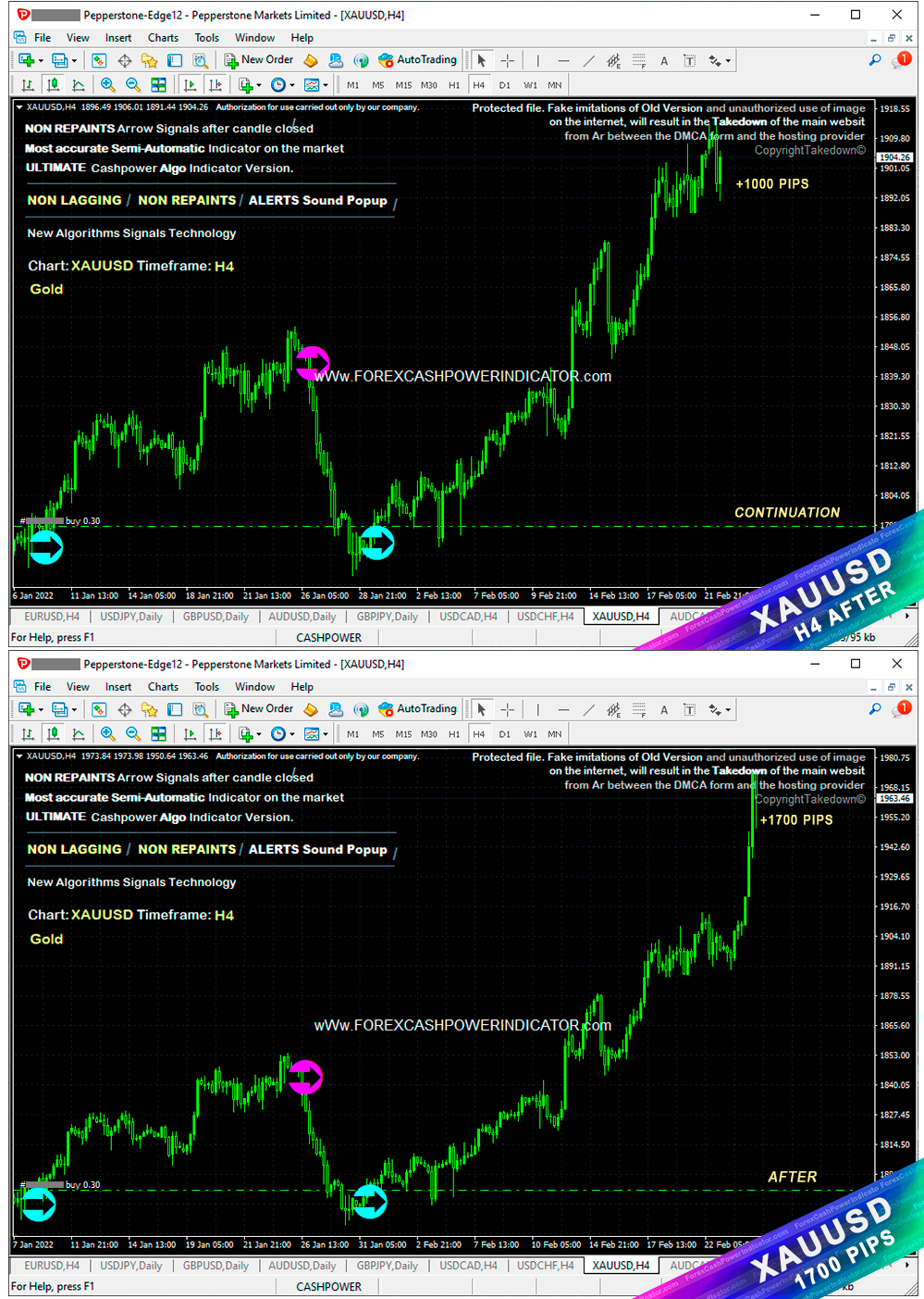 best setup to trade gold in forex