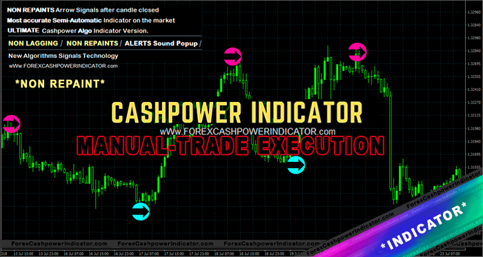 Forex CashPower Indicator Review for MT4/MT5 – Free Download