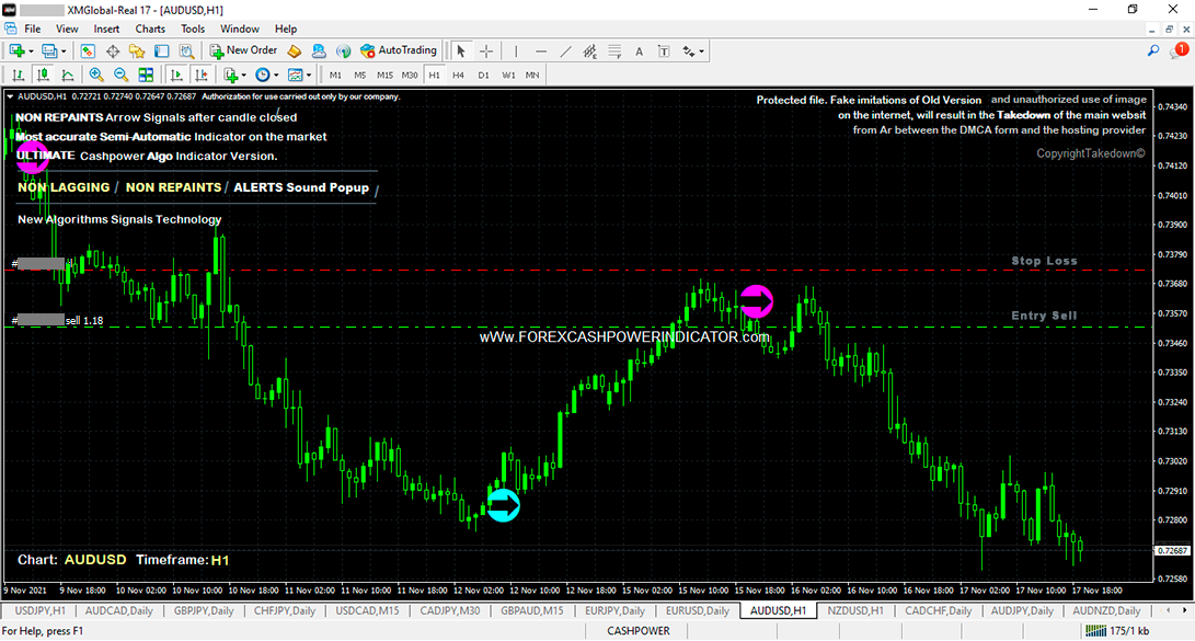 mt4 indicator buy sell best signals service