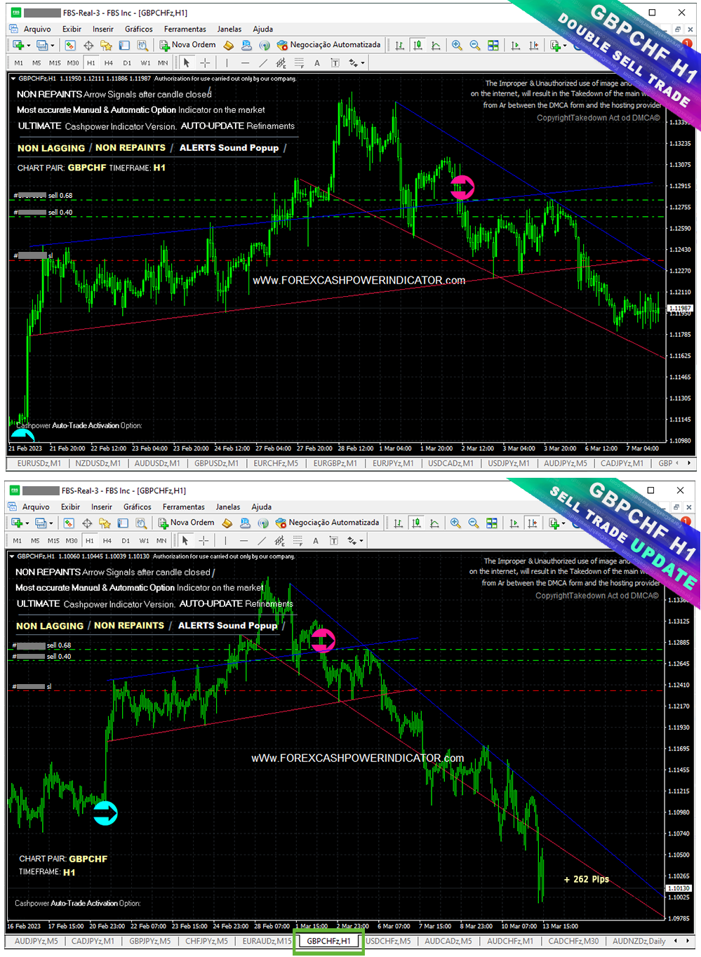 non repaint mt4 indicator forex