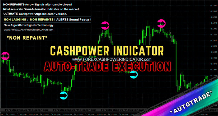 top forex expert advisor for metatrader4 list